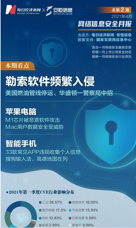 萬物互聯(lián)時(shí)代下物聯(lián)網(wǎng)安全挑戰(zhàn)與網(wǎng)絡(luò)信息安全軟件開發(fā)新趨勢